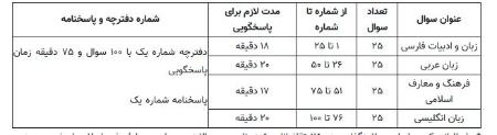 کنکور،اخبار دانشگاه ،خبرهای دانشگاه کنکور, اخبار دانشگاه ,خبرهای دانشگاه