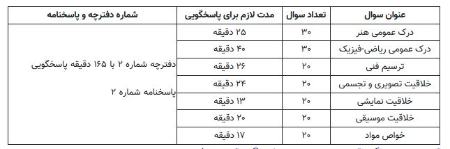 کنکور،اخبار دانشگاه ،خبرهای دانشگاه کنکور, اخبار دانشگاه ,خبرهای دانشگاه