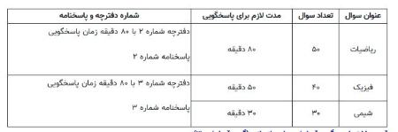 کنکور،اخبار دانشگاه ،خبرهای دانشگاه کنکور, اخبار دانشگاه ,خبرهای دانشگاه