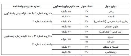 کنکور،اخبار دانشگاه ،خبرهای دانشگاه کنکور, اخبار دانشگاه ,خبرهای دانشگاه