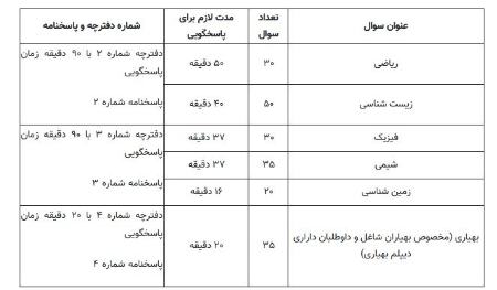 کنکور،اخبار دانشگاه ،خبرهای دانشگاه کنکور, اخبار دانشگاه ,خبرهای دانشگاه