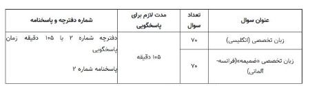 کنکور،اخبار دانشگاه ،خبرهای دانشگاه کنکور, اخبار دانشگاه ,خبرهای دانشگاه