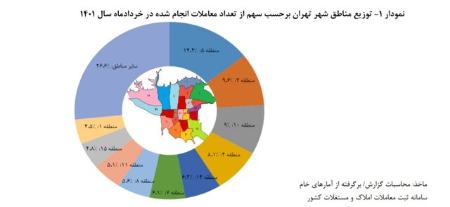 مسکن ،اخباراقتصادی ،خبرهای اقتصادی مسکن ,اخباراقتصادی ,خبرهای اقتصادی