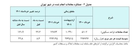 مسکن ،اخباراقتصادی ،خبرهای اقتصادی مسکن ,اخباراقتصادی ,خبرهای اقتصادی