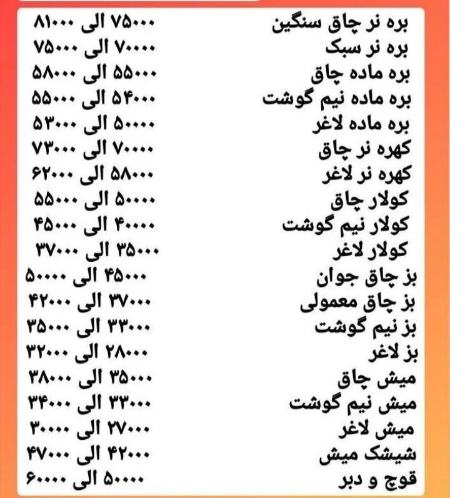 قیمت میوه و گوشت،اخبار اقتصادی،خبرهای اقتصادی قیمت میوه و گوشت،اخبار اقتصادی،خبرهای اقتصادی