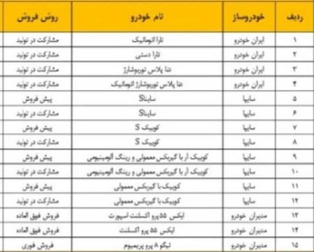 حذف قرعه کشی خودرو،اخبار بازار خودرو،خبرهای بازار خودرو