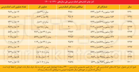 کتاب و موسسات کنکور،اخبار کنکور،خبرهای کنکور کتاب و موسسات کنکور،اخبار کنکور،خبرهای کنکور