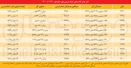 کتاب و موسسات کنکور،اخبار کنکور،خبرهای کنکور