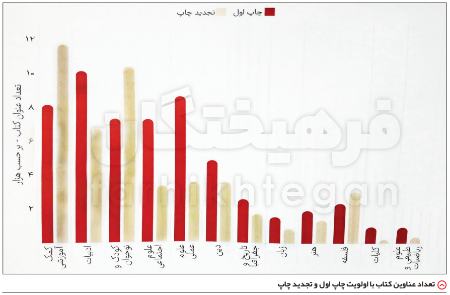 کتاب و موسسات کنکور،اخبار کنکور،خبرهای کنکور