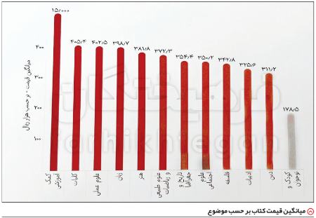 کتاب و موسسات کنکور،اخبار کنکور،خبرهای کنکور کتاب و موسسات کنکور،اخبار کنکور،خبرهای کنکور