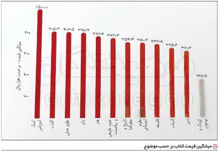 کتاب و موسسات کنکور،اخبار کنکور،خبرهای کنکور