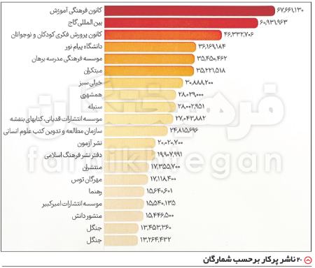 کتاب و موسسات کنکور،اخبار کنکور،خبرهای کنکور