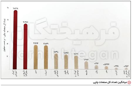 کتاب و موسسات کنکور،اخبار کنکور،خبرهای کنکور کتاب و موسسات کنکور،اخبار کنکور،خبرهای کنکور