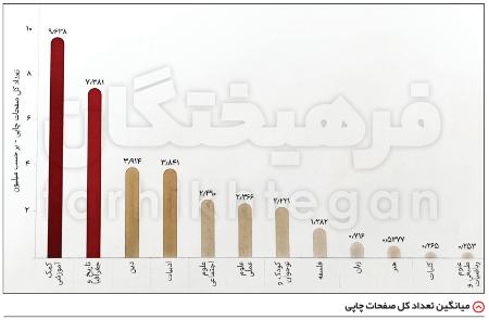 کتاب و موسسات کنکور،اخبار کنکور،خبرهای کنکور