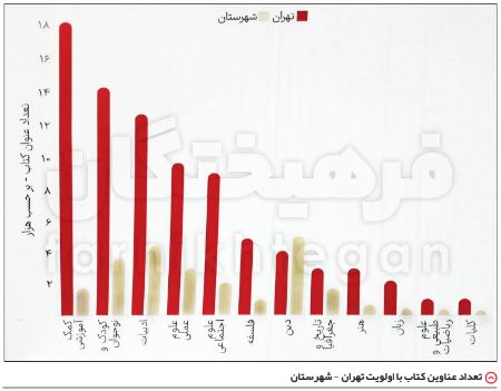 کتاب و موسسات کنکور،اخبار کنکور،خبرهای کنکور