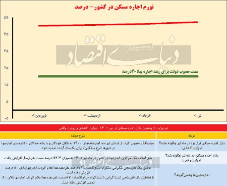 اجارهبها ،اخباراقتصادی ،خبرهای اقتصادی اجارهبها ,اخباراقتصادی ,خبرهای اقتصادی