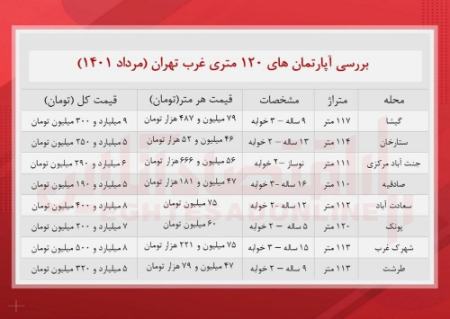 آپارتمان،اخباراقتصادی ،خبرهای اقتصادی آپارتمان ,اخباراقتصادی ,خبرهای اقتصادی
