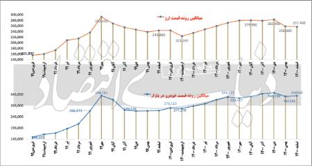  خودرو ,اخباراقتصادی ,خبرهای اقتصادی 