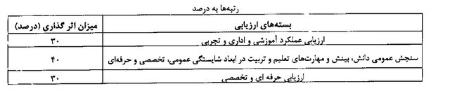  رتبه‌بندی معلمان ,اخبار اجتماعی ,خبرهای اجتماعی 