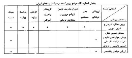  رتبه‌بندی معلمان ,اخبار اجتماعی ,خبرهای اجتماعی 