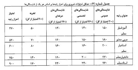  رتبه‌بندی معلمان ,اخبار اجتماعی ,خبرهای اجتماعی 