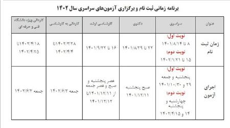 تقویم آزمون‌های سراسری, اخبار دانشگاه ,خبرهای دانشگاه 