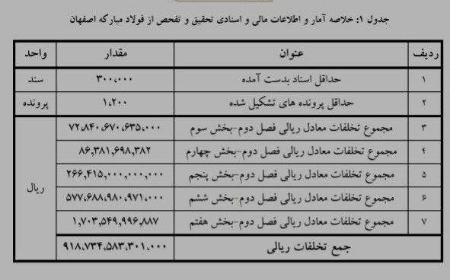  ,اخبارسیاسی ,خبرهای سیاسی  