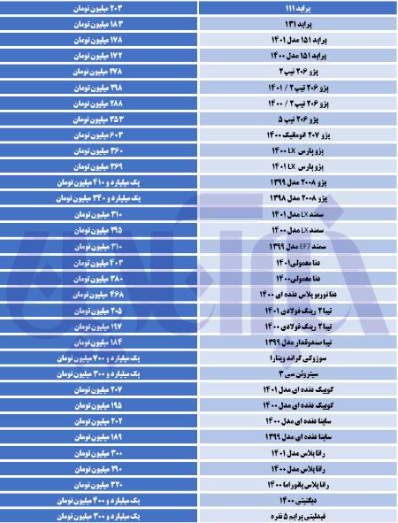 بازار خودرو ،اخباراقتصادی ،خبرهای اقتصادی بازار خودرو,اخباراقتصادی ,خبرهای اقتصادی