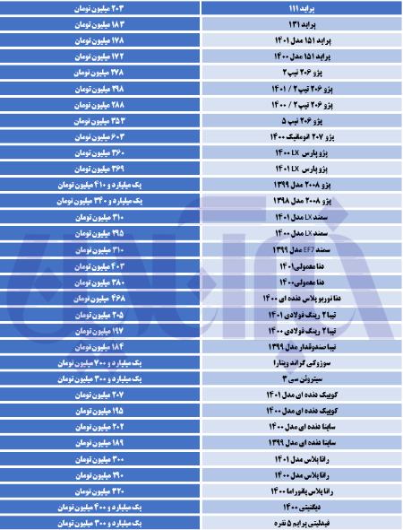  بازار خودرو,اخباراقتصادی ,خبرهای اقتصادی 