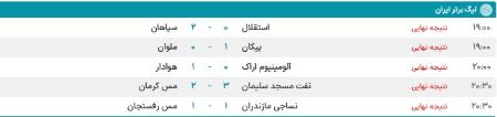 اخبار،اخبار جدید،اخبار روز اخبار،اخبار جدید،اخبار روز