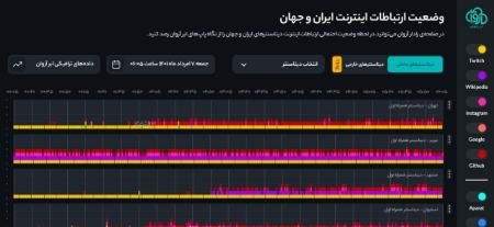 اختلال اینترنت همراه در ایران،اخبار تکنولوژی،خبرهای تکنولوژی اختلال اینترنت همراه در ایران،اخبار تکنولوژی،خبرهای تکنولوژی