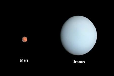 مریخ و اورانوس،اخبار علمی،خبرهای علمی