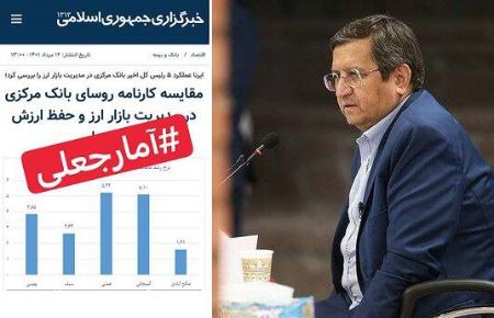 عبدالناصر همتی،اخبار اقتصادی،خبرهای اقتصادی عبدالناصر همتی،اخبار اقتصادی،خبرهای اقتصادی