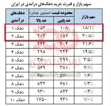 خرید خودروهای صفر،اخبار بازار خودرو،خبرهای بازار خودرو خرید خودروهای صفر،اخبار بازار خودرو،خبرهای بازار خودرو