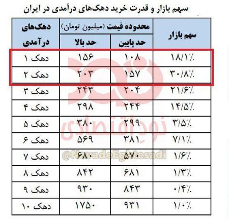 خرید خودروهای صفر،اخبار بازار خودرو،خبرهای بازار خودرو