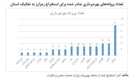 استخراج بیت کوین،اخبار اقتصادی،خبرهای اقتصادی استخراج بیت کوین،اخبار اقتصادی،خبرهای اقتصادی