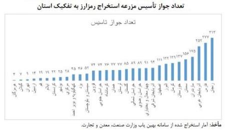 استخراج بیت کوین،اخبار اقتصادی،خبرهای اقتصادی