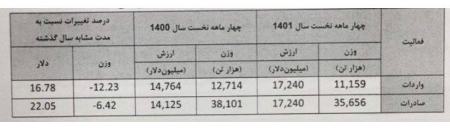 عبدالناصر همتی،اخبار اقتصادی،خبرهای اقتصادی عبدالناصر همتی،اخبار اقتصادی،خبرهای اقتصادی