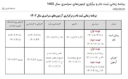 کنکور 1402،اخبار کنکور،خبرهای کنکور