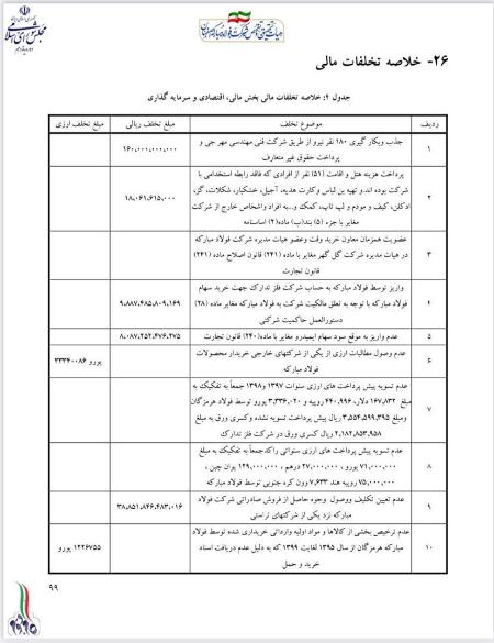 پولشویی و رانت در فولاد مبارکه،اخبار اقتصادی،خبرهای اقتصادی پولشویی و رانت در فولاد مبارکه،اخبار اقتصادی،خبرهای اقتصادی