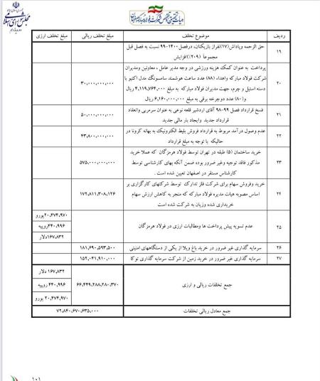 پولشویی و رانت در فولاد مبارکه،اخبار اقتصادی،خبرهای اقتصادی پولشویی و رانت در فولاد مبارکه،اخبار اقتصادی،خبرهای اقتصادی
