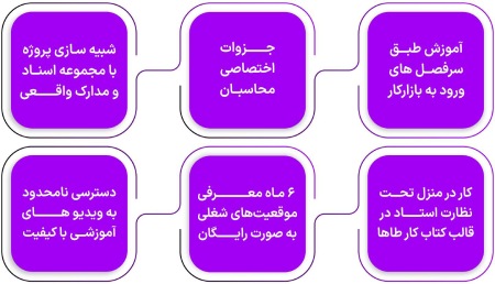 اصفهان,آموزش,موسسه‌ های آموزش حسابداری