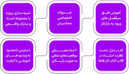 نکات انتخاب بهترین آموزشگاه حسابداری در اصفهان اصفهان,آموزش,موسسه های آموزش حسابداری