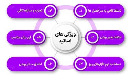 ویژگی اساتید دوره های آموزش حسابداری در اصفهان بهترین آموزشگاه حسابداری در اصفهان,انواع دورههای آموزش مالی و حسابداری,خدمات معرفی به بازار کار