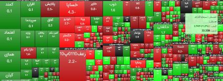 بازار سرمایه ،اخباراقتصادی ،خبرهای اقتصادی بازار سرمایه ,اخباراقتصادی ,خبرهای اقتصادی