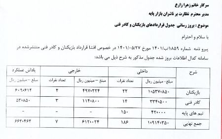  باشگاه پرسپولیس,اخبار ورزشی ,خبرهای ورزشی 