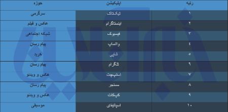 تیک تاک،اخبارتکنولوژی ،خبرهای تکنولوژی تیک تاک,اخبار تکنولوژی ,خبرهای تکنولوژی