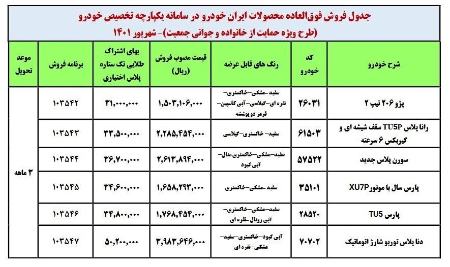قرعهکشی خودرو ،اخباراقتصادی ،خبرهای اقتصادی قرعهکشی خودرو ,اخباراقتصادی ,خبرهای اقتصادی