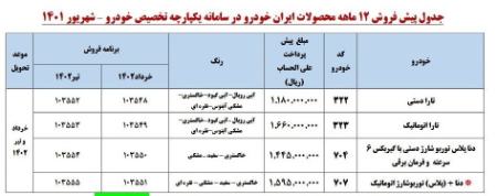  قرعه‌کشی خودرو ,اخباراقتصادی ,خبرهای اقتصادی 