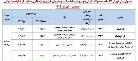  قرعه‌کشی خودرو ,اخباراقتصادی ,خبرهای اقتصادی 